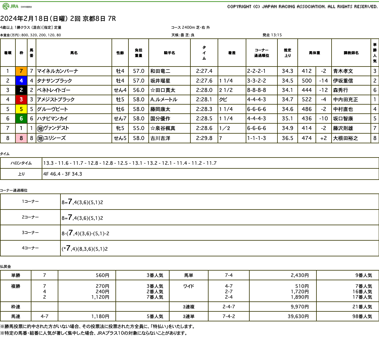 マイネルカンパーナ（ゴールドシップ産駒）が早め先頭から押し切って2勝目