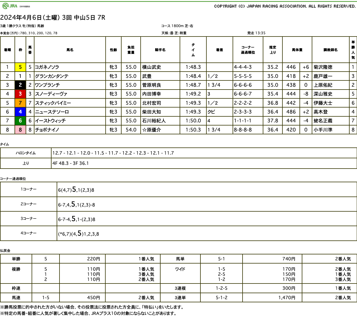 コガネノソラ（ゴールドシップ産駒）が直線抜け出し2連勝