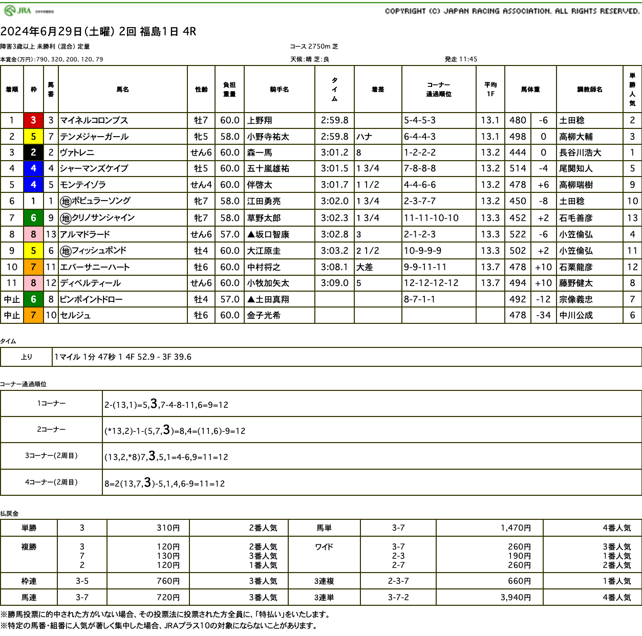 マイネルコロンブス（ゴールドシップ産駒）がジャンプレース初勝利