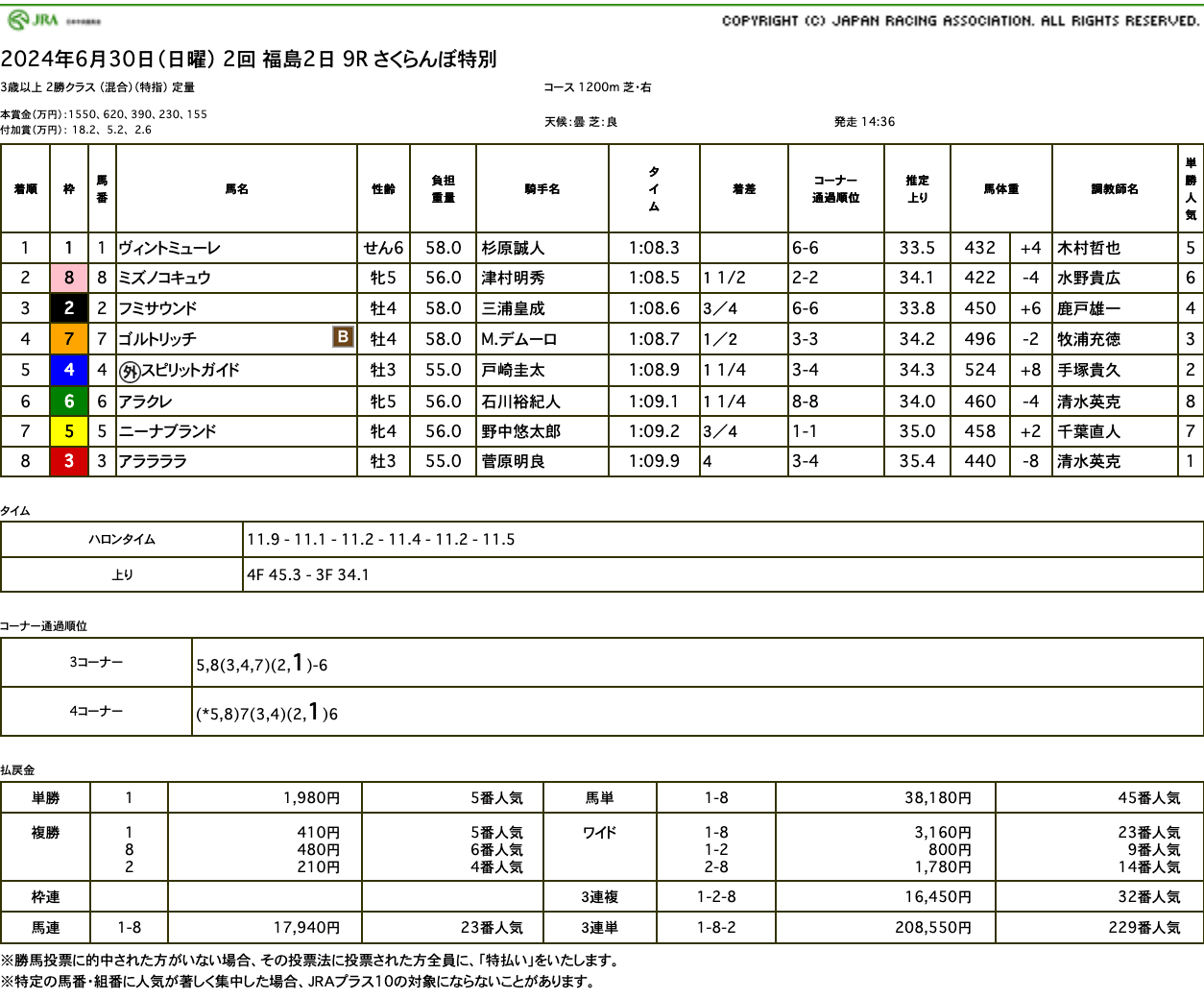 ヴィントミューレ（オルフェーヴル産駒）が直線で豪快に脚を伸ばして3勝目