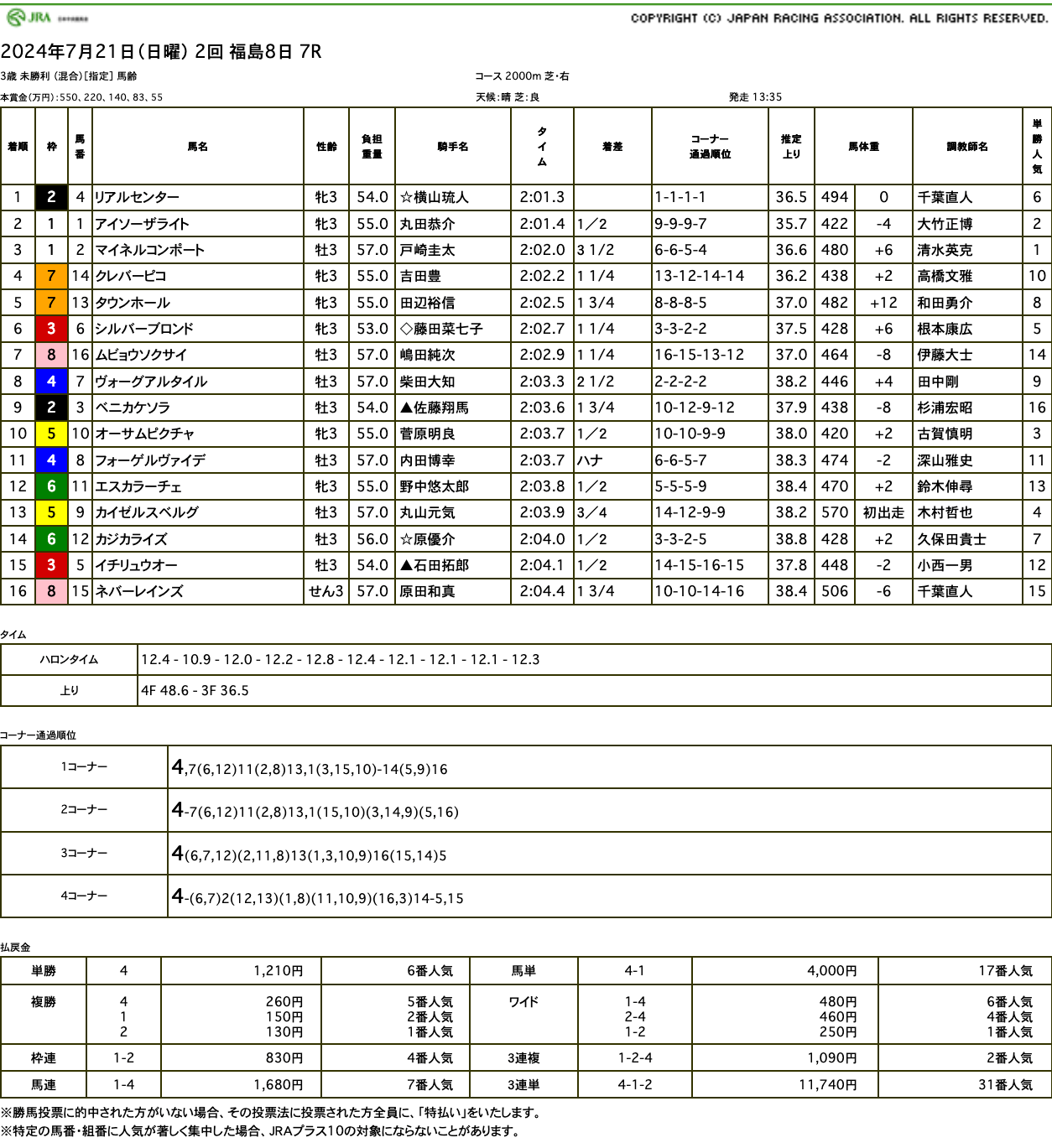 リアルセンター（ゴールドシップ産駒）が逃げ切って初勝利