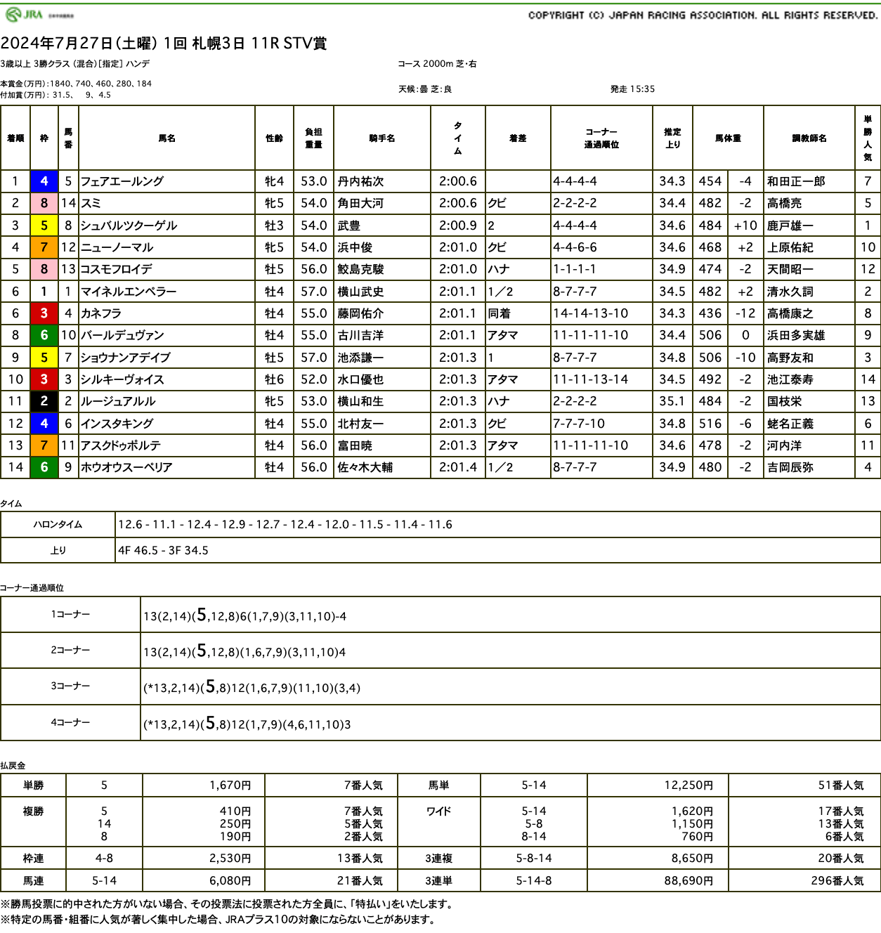 フェアエールング（ゴールドシップ産駒）がゴール前の接戦制してオープン入り