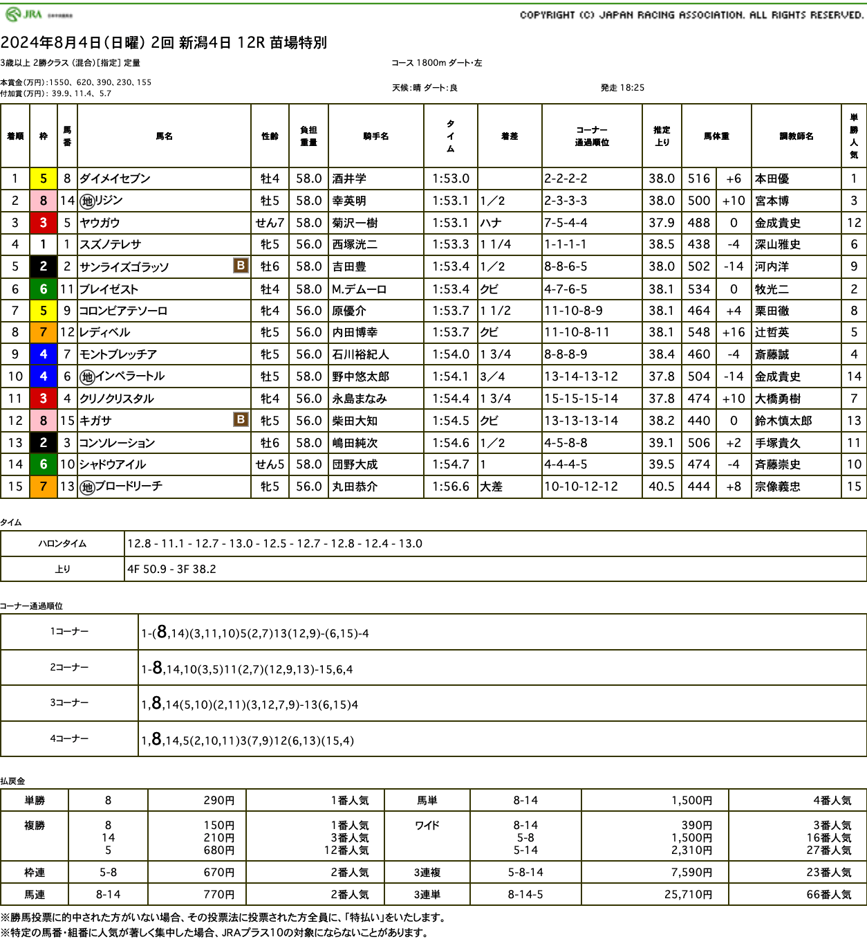 ダイメイセブン（母ミラクルフラッグ　母母父メジロマックイーン）が気合いの粘り腰で勝ち切り3勝目