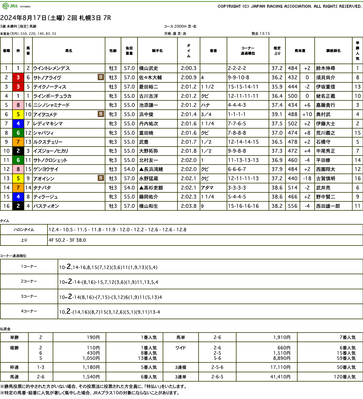 ウイントレメンデス（ゴールドシップ産駒）が長い間お待たせしましたの初勝利