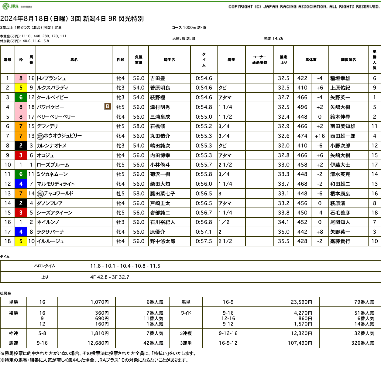 トレブランシュ（オルフェーヴル産駒）が直線競馬に適性見出し2勝目