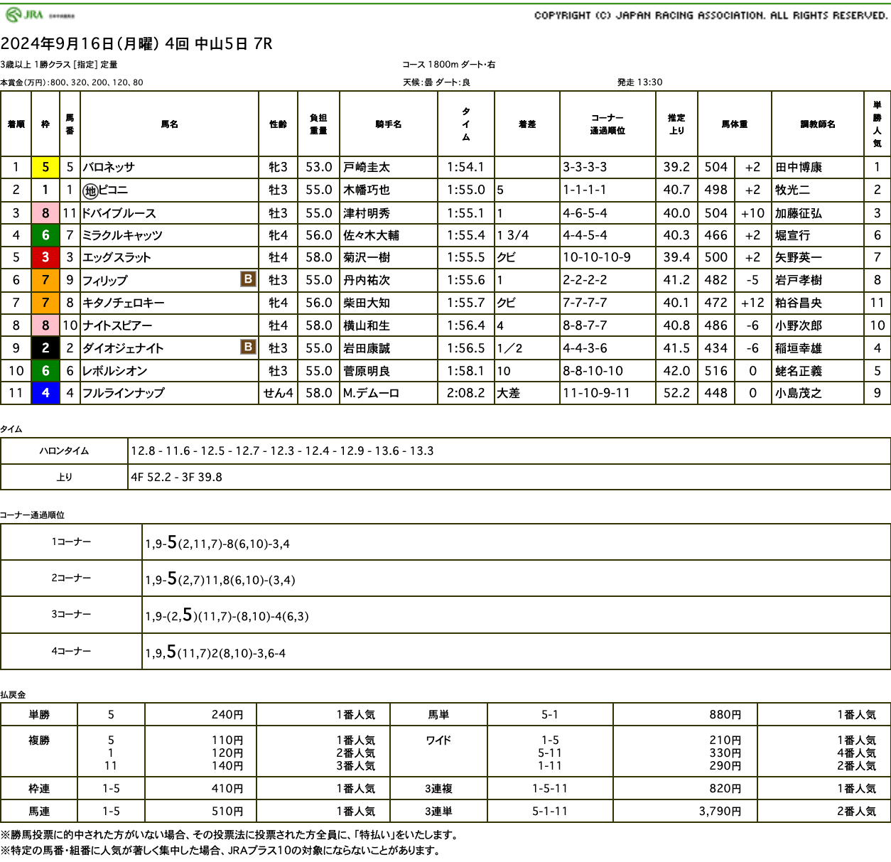 バロネッサ（母マルケッサ　母の父オルフェーヴル）が直線後続を突き放して2勝目