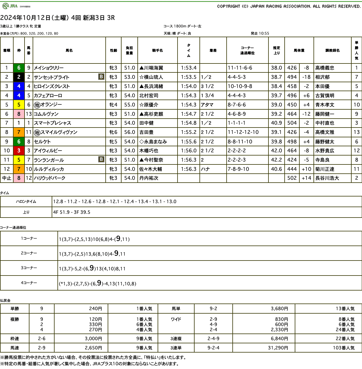 メイショウリリー（ゴールドシップ産駒）が直線抜け出し2勝目