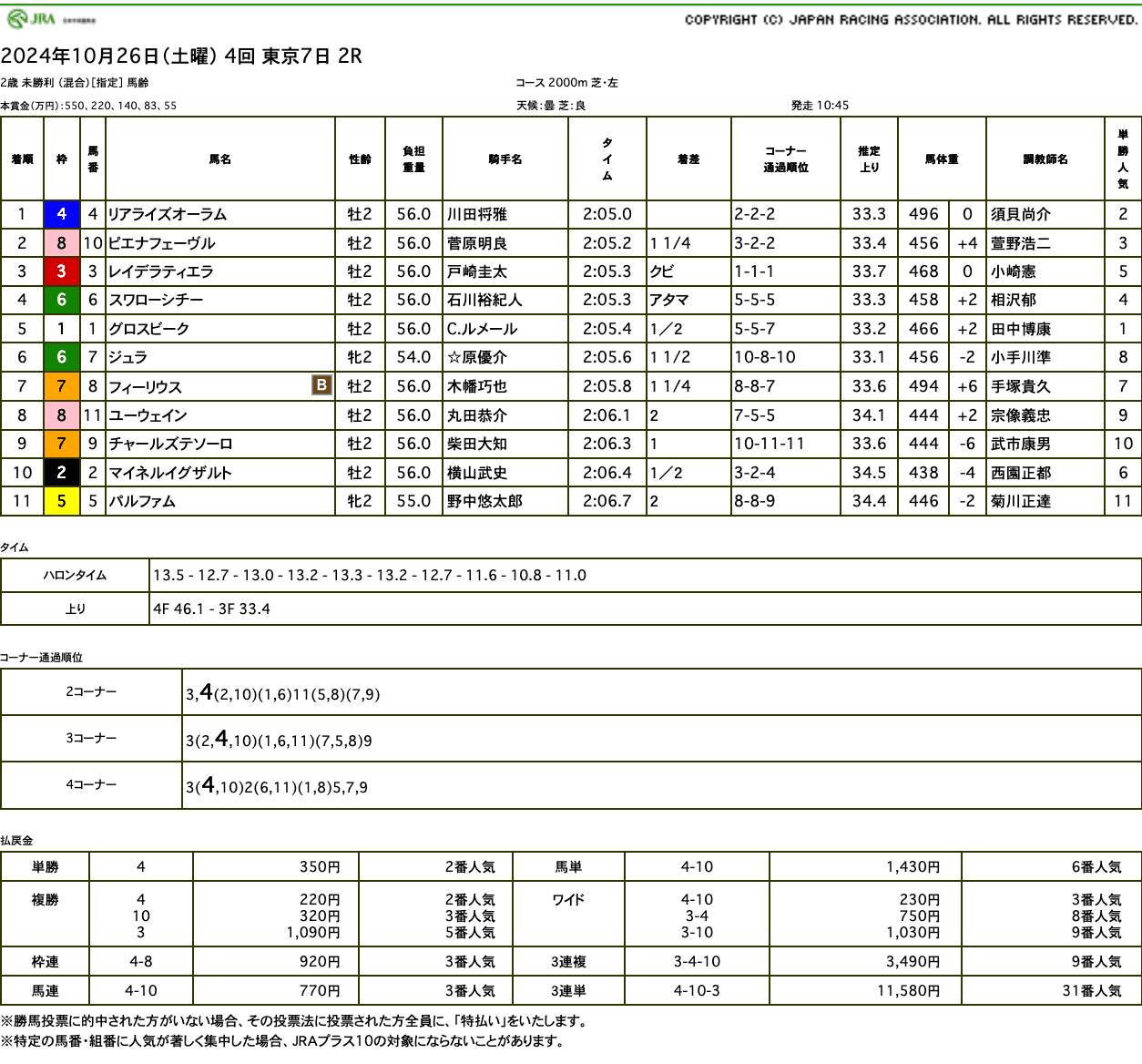 リアライズオーラム（オルフェーヴル産駒）が直線楽々抜け出し初勝利