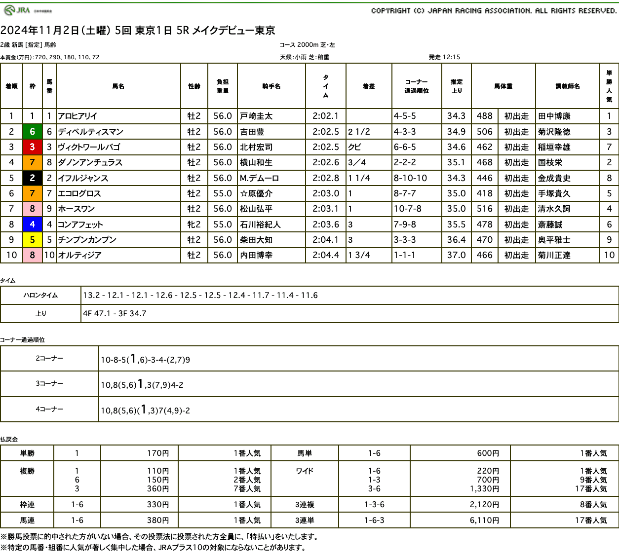 アロヒアリイ（母エスポワール　母の父オルフェーヴル）がゴール前抜け出し新馬勝ち