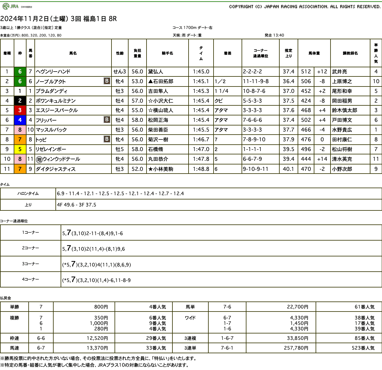 ヘヴンリーハンド（オルフェーヴル産駒）が直線の激戦制して2勝目