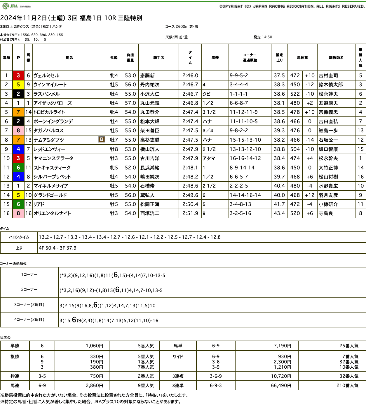 ヴェルミセル（ゴールドシップ産駒）が、みちのくの悪路をスイスイ突き進み圧勝で3勝目