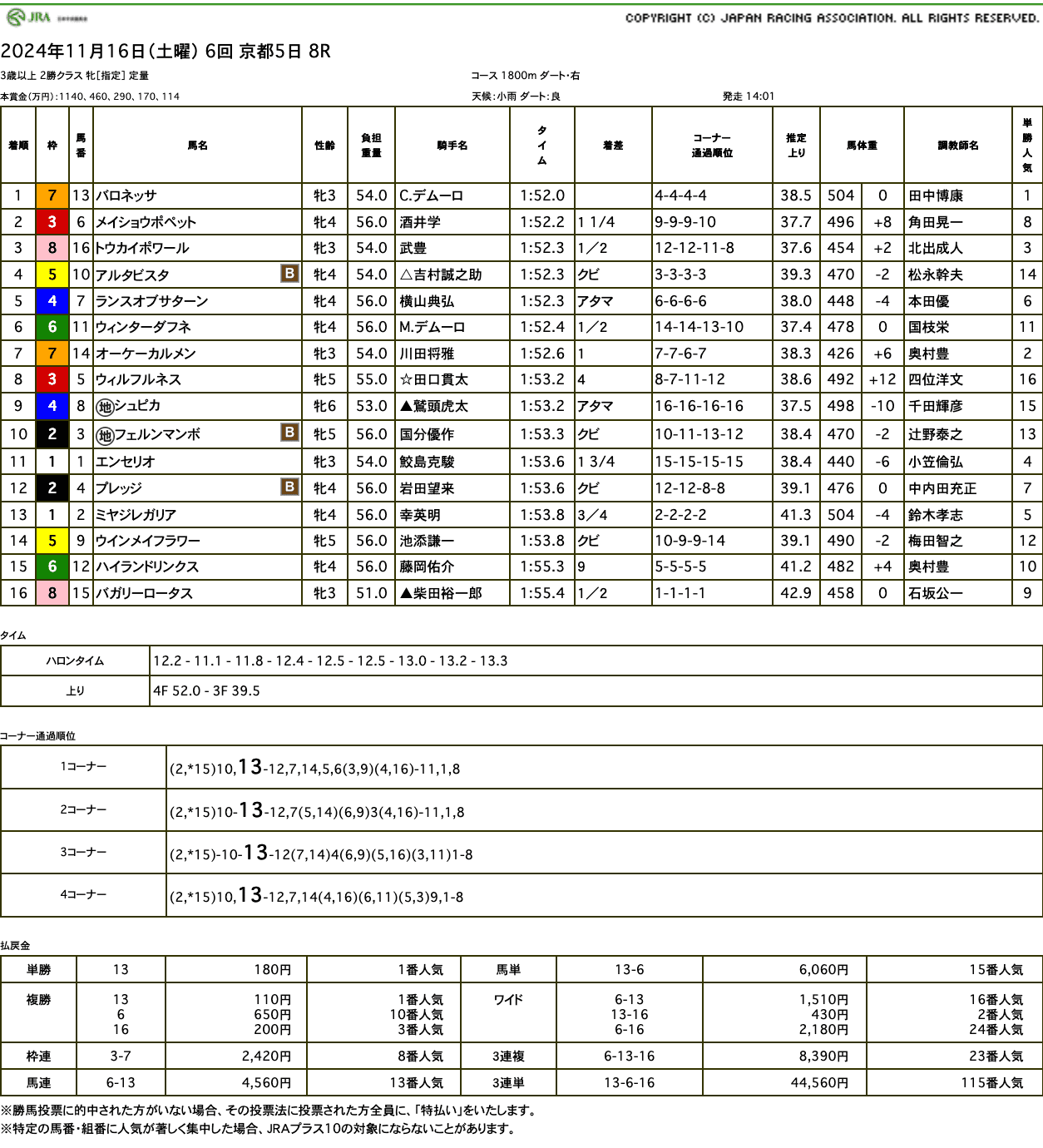 バロネッサ（母マルケッサ　母の父オルフェーヴル）が直線半ばで抜け出し連勝で3勝目