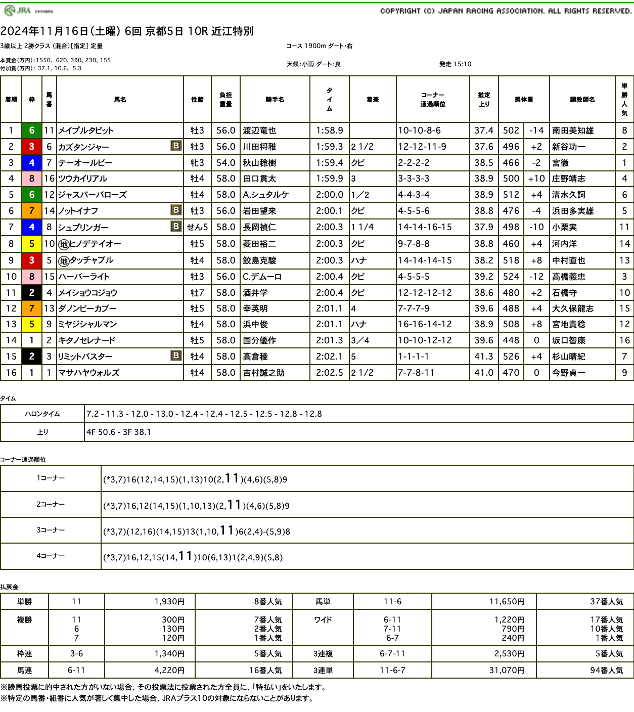 メイプルタピット（母ディヴィナライン　母の父オルフェーヴル）がゴール前抜け出し3勝目