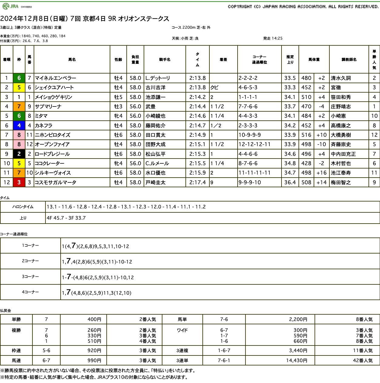 マイネルエンペラー（ゴールドシップ産駒）が直線の競り合い制してオープン入り