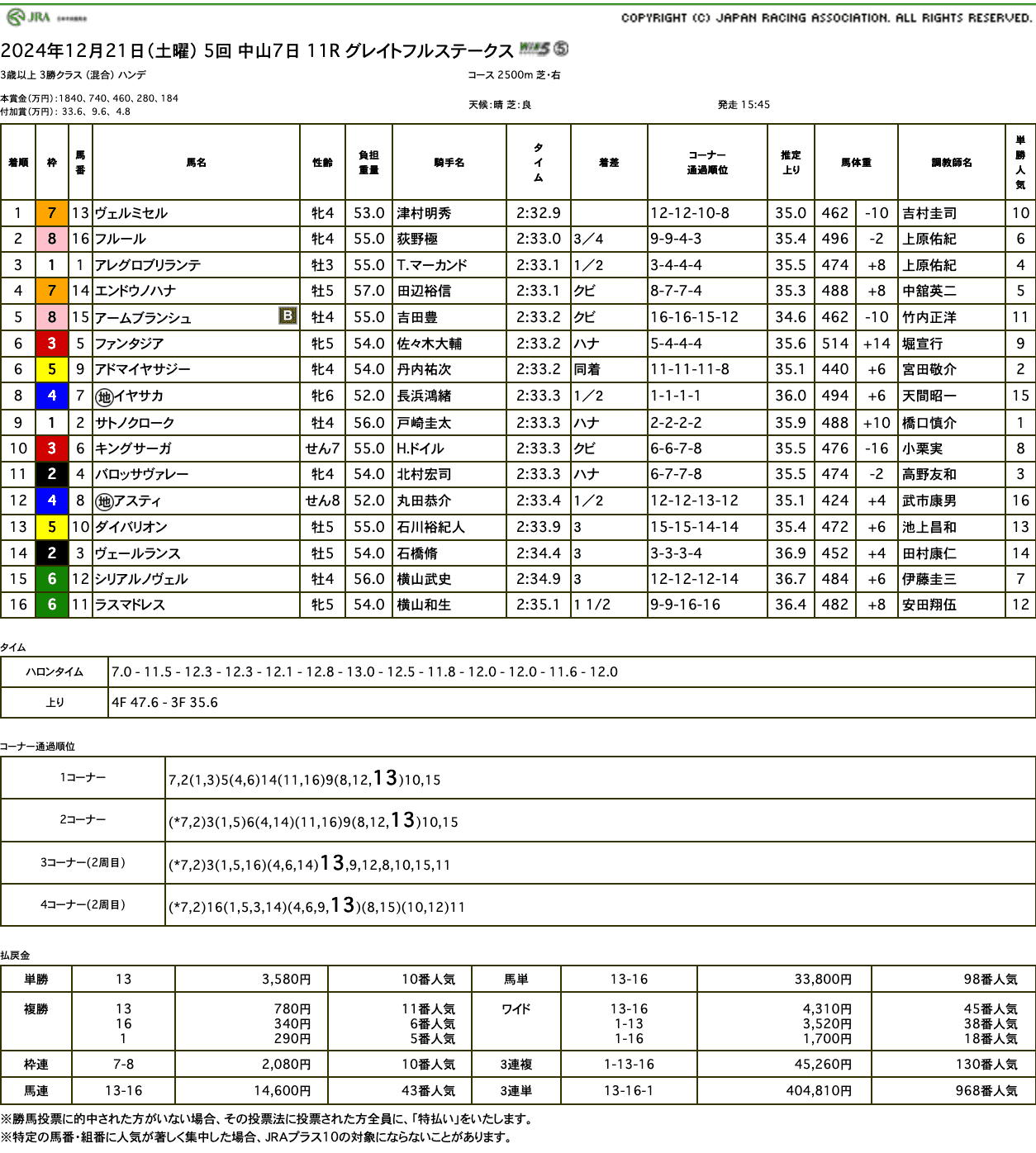 ヴェルミセル（ゴールドシップ産駒）がゴール前差し切り2連勝でオープン入り