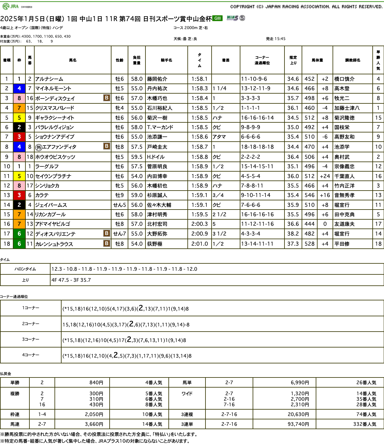 マイネルモーントが今季初戦で今年の飛躍を予感させてくれる走りを披露（中山金杯結果）