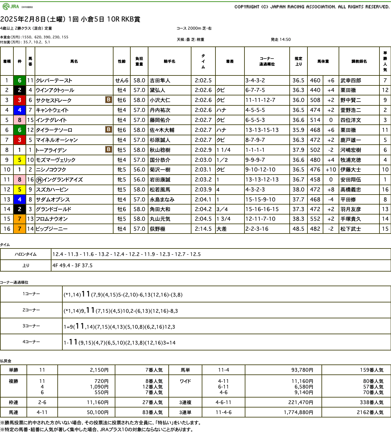 クレバーテースト（オルフェーヴル産駒）がゴール前の激戦制して3勝目