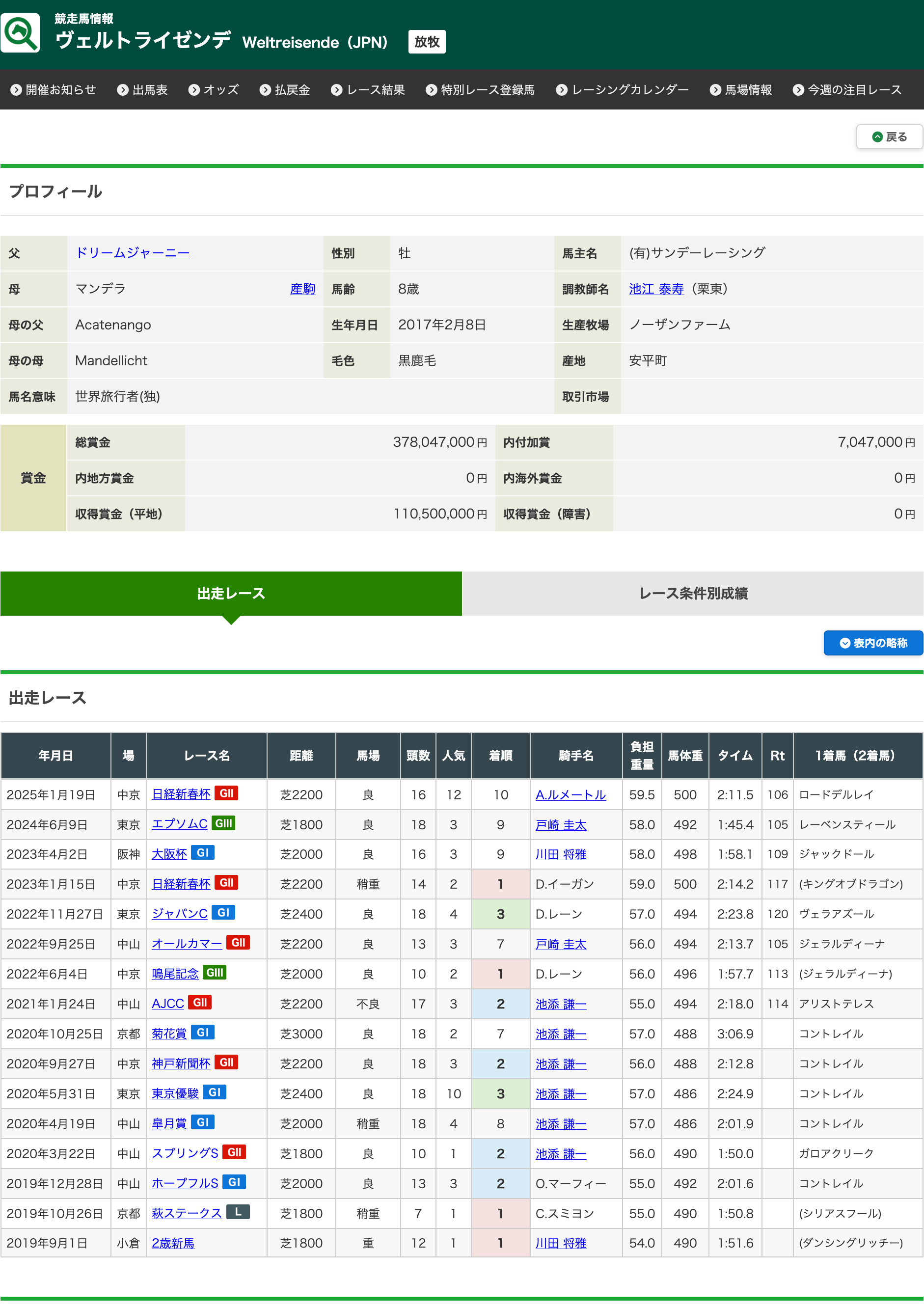 ヴェルトライゼンデが無念の現役引退。ノーザンホースパークで乗馬に